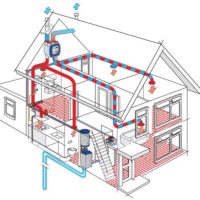 RA Techniek Joure | WTW Unit