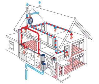 RA Techniek Joure | WTW Unit